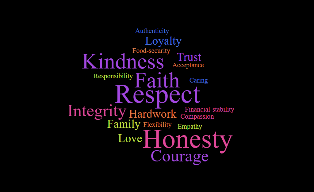 2023 2024SchoolValuesWordCloud